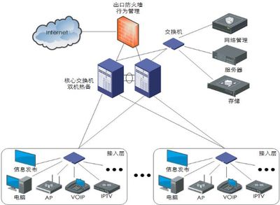 國內首部智能建筑工程設計網絡工程團體標準正式發布，引領行業規范化發展