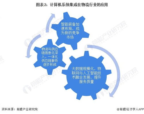 2022年中國計算機系統集成行業物流領域應用市場現狀及發展趨勢分析 系統集成讓物流更智能