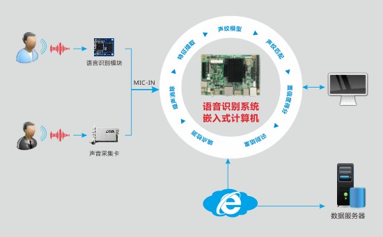 嵌入式計算機助力智能客服系統(tǒng) 名企動態(tài)與計算機系統(tǒng)集成新標桿