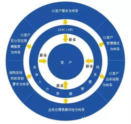 UI設(shè)計 顏值與靈魂的雙劍合璧在軟件外包服務(wù)中的關(guān)鍵作用